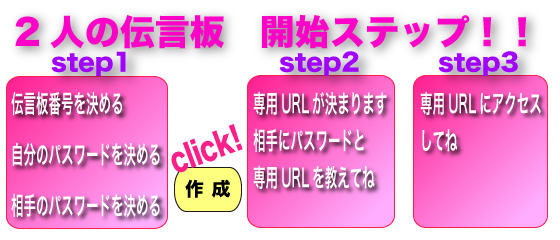 2人の伝言板スタートステップ